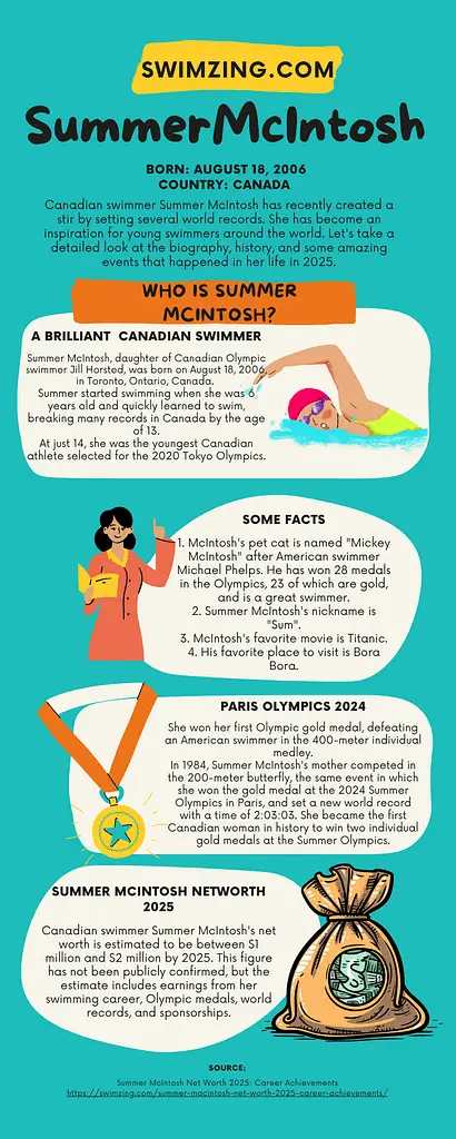 summer mcintosh biography